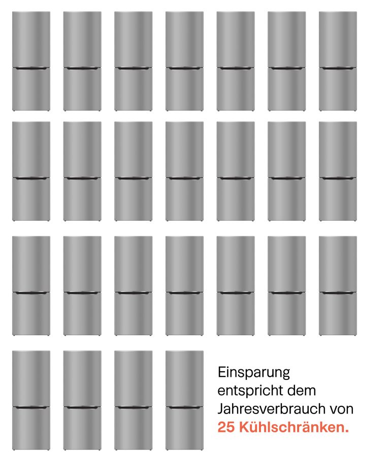 25 kühlschranke nebeneinander, die vergleichend für den geringen jahresverbrauch eines weima shredders stehen sollen
